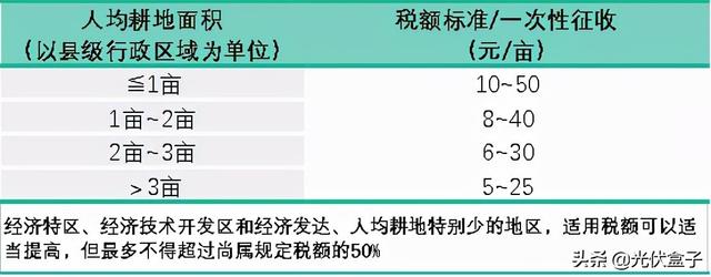 光伏玻璃停产，光伏玻璃和光伏发电？