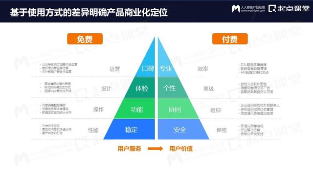产品运营策略方面主要包括（产品运营 英文）