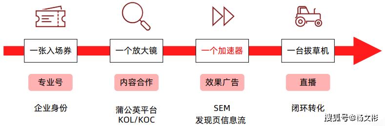 小红书3000粉丝推广报价多少，小红书怎么推广自己的产品？