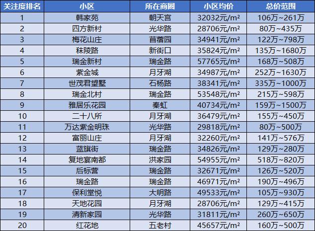 小区流量是什么意思，本地小区流量是什么意思？