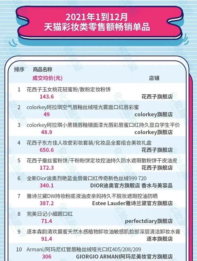 完美产品价格表2019年图片（完美产品价格表图片大全2021）