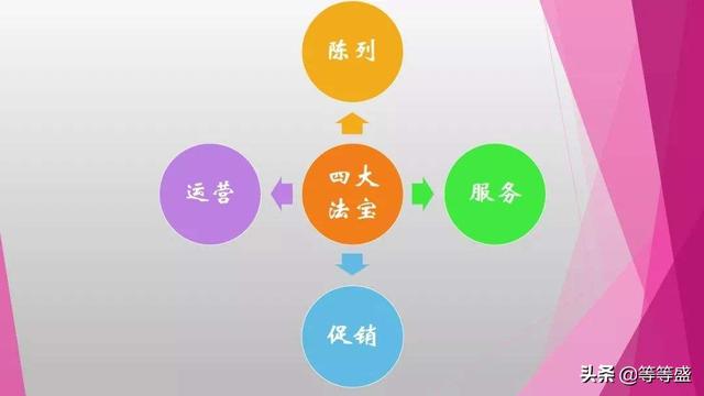 店铺整体运营思路的6个步骤是什么样的，店铺的基本运营的思路？