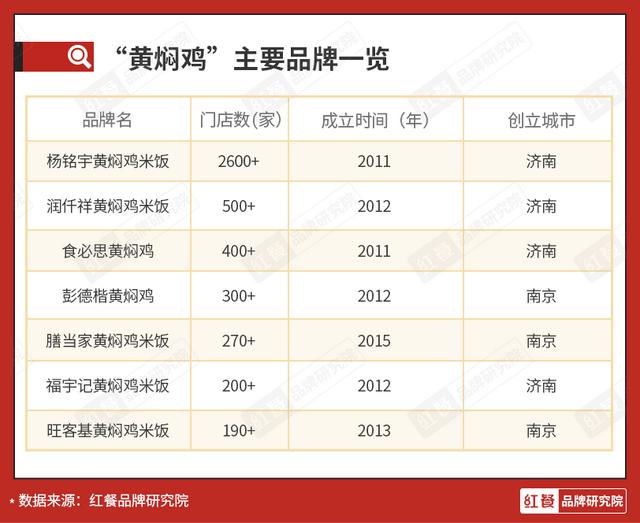久焖提督私房牛肉面加盟费用多少钱，久焖提督私房牛肉面馆加盟？