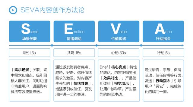 抖音短视频运营工作内容是什么，抖音短视频运营工作内容有哪些？