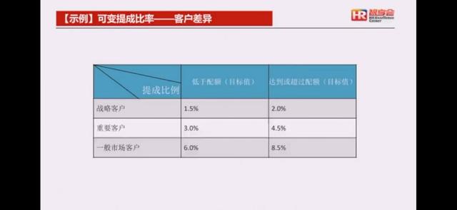 销售激励方案模板怎么写，销售激励方案范本？