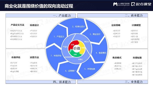 产品运营策略方面主要包括（产品运营 英文）