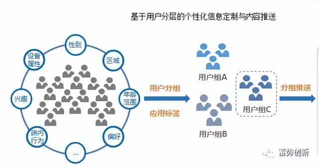 餐饮线上营销方式主要有哪些（线上营销方式主要有哪些看法）