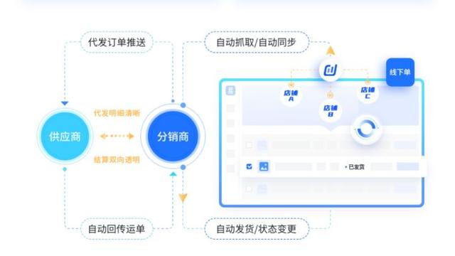 虚拟发货还能收到货吗（虚拟发货是什么意思要确认收货吗）