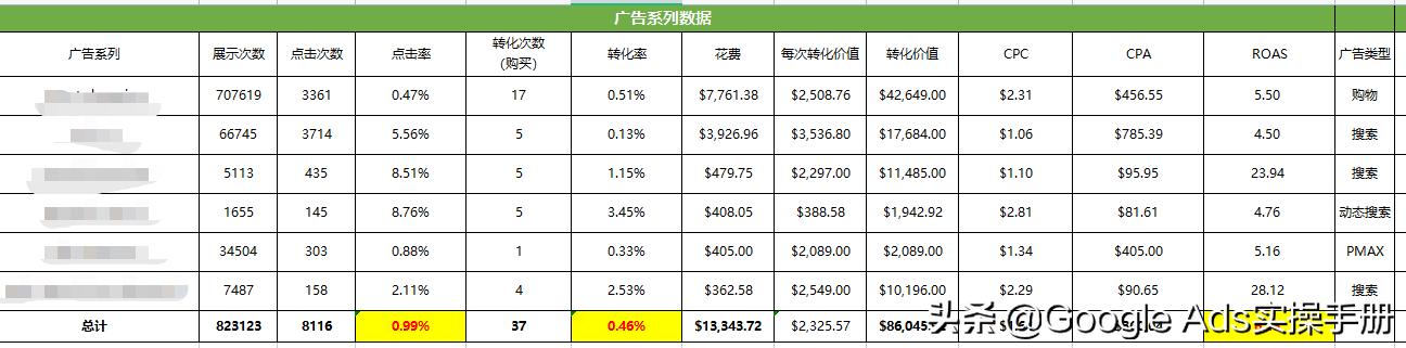 b2c网站可分为2c网站平台有哪些，b2c网站可分为？