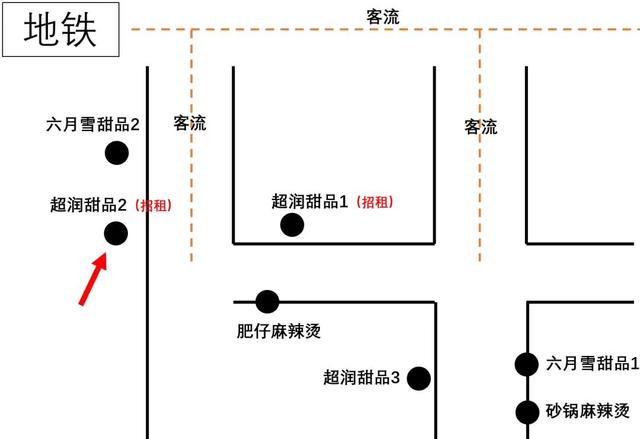 现在甜品店生意怎样，甜品店生意太难做？