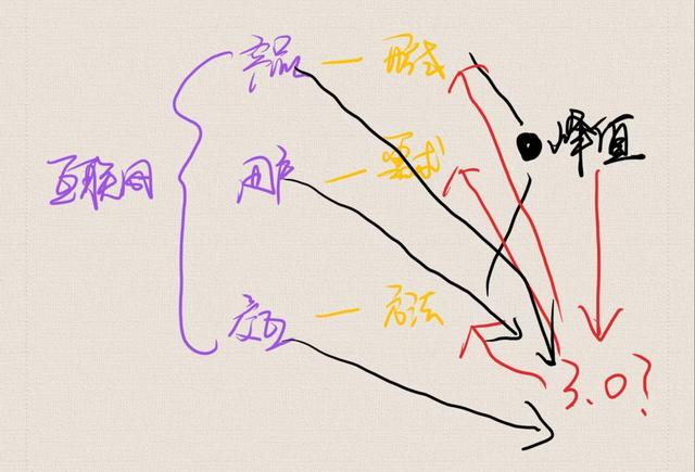 外版抖音怎么下载，安卓国外版抖音怎么下载？