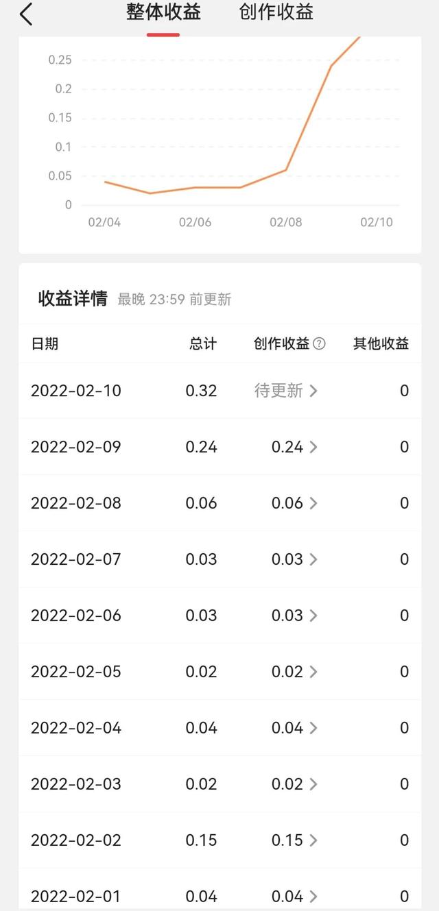 有一种兼职叫抄资料_英文，有一种兼职叫抄资料_英文怎么说？