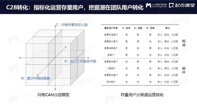 产品运营策略方面主要包括（产品运营 英文）