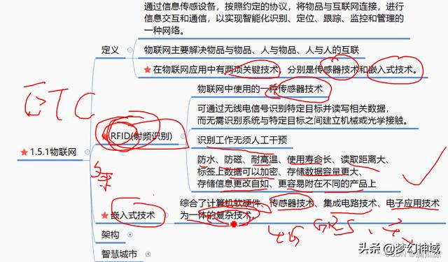 软考项目管理高级_通过率，软考高级项目管理师？