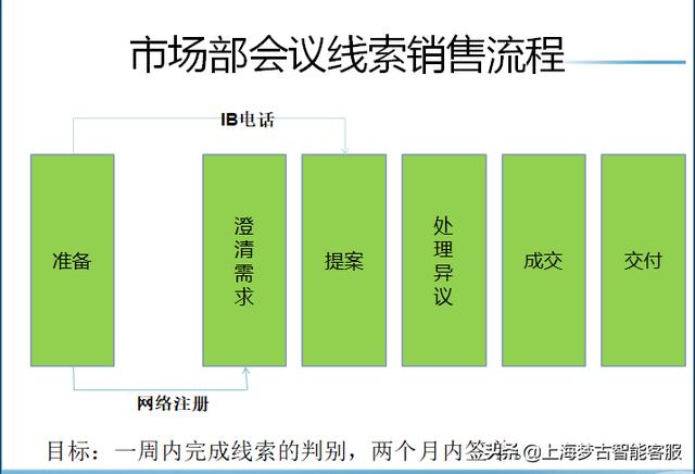 电话销售外包团队（电话销售外包多少钱）