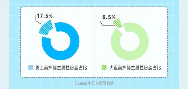 小红书推广价目表，小红书怎么引流推广？