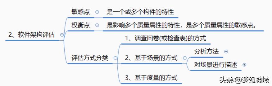 软考项目管理高级_通过率，软考高级项目管理师？