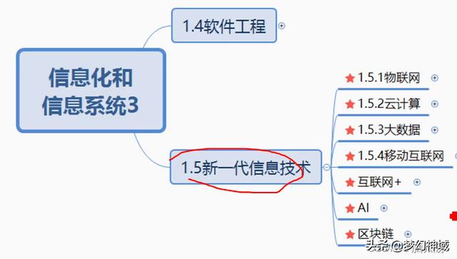 软考项目管理高级_通过率，软考高级项目管理师？