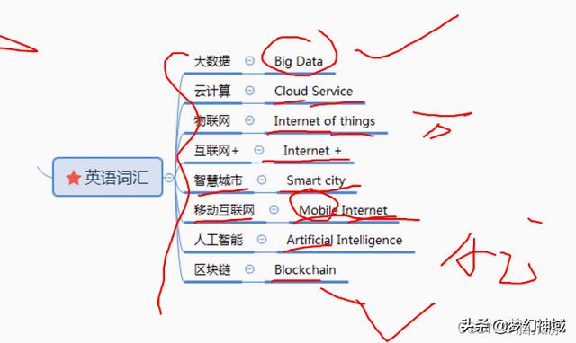 软考项目管理高级_通过率，软考高级项目管理师？