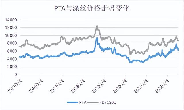 pta单选题答案，pta选择题答案？