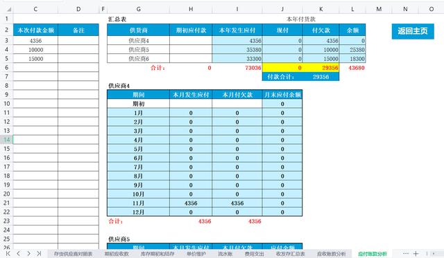 商贸公司怎么运营营销（商贸公司怎么运营销售）
