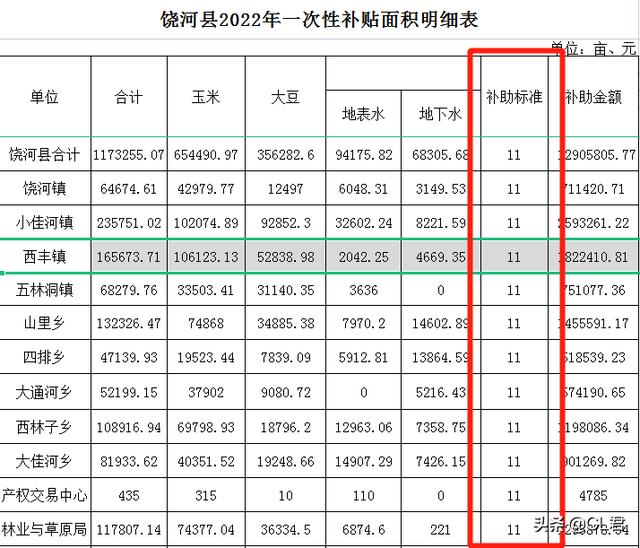 国家扶持的项目，政府扶持项目有哪些？