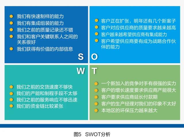 一文看懂spin销售法，SPIN销售四个步骤？