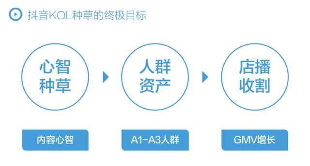 抖音短视频运营工作内容是什么，抖音短视频运营工作内容有哪些？