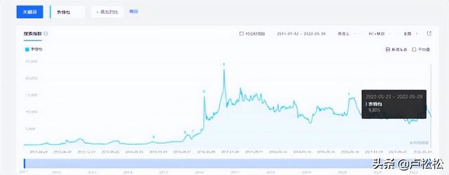 微信表情包制作赚钱吗是真的吗，制作微信表情包赚钱多吗？