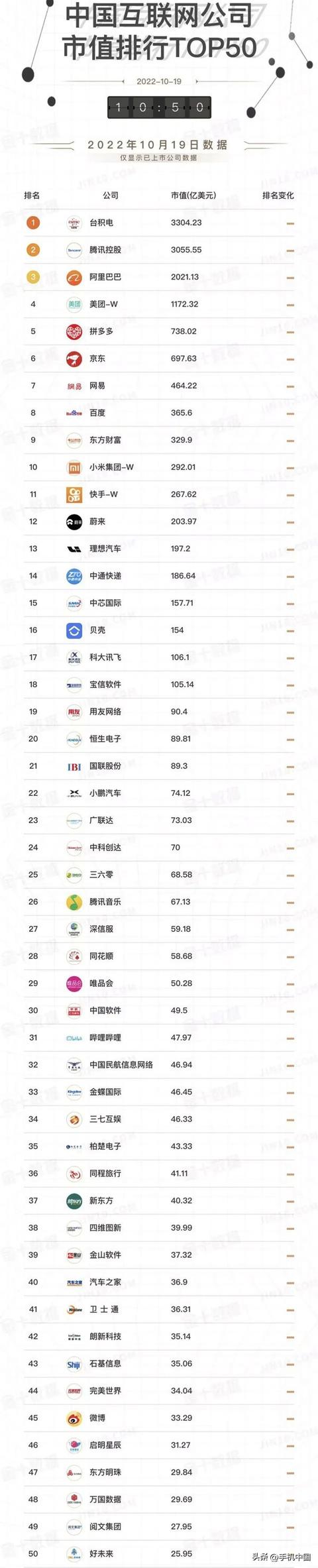 互联网公司招聘岗位学历要求，互联网公司招聘岗位要求？