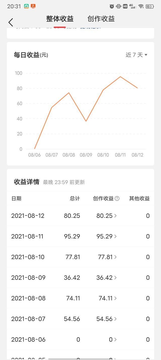 什么极速版赚钱赚的最快能提到微信（什么极速版赚钱赚的最快还是正版）