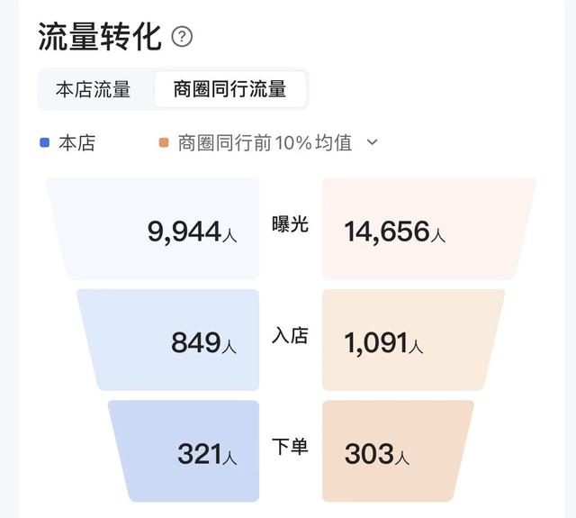 外卖运营怎么做，外卖运营怎么做老师主要是做什么的？