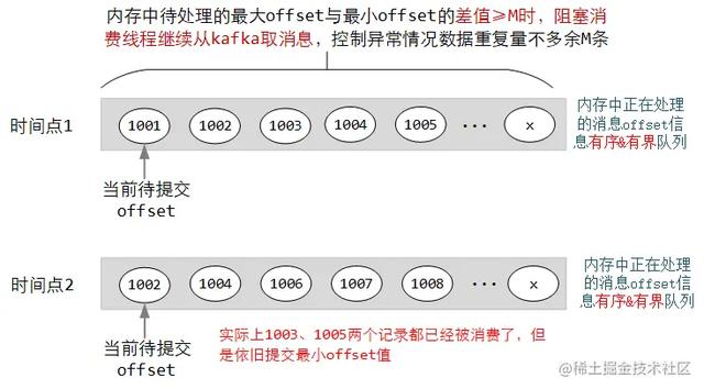 stata删除特定条件数据（stata条件删除命令）