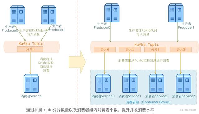 stata删除特定条件数据（stata条件删除命令）