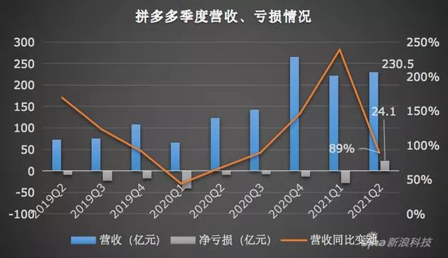 拼多多能赚钱吗_是真的假的_（拼多多能赚钱吗知乎）