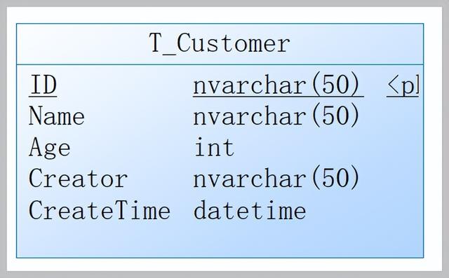 .net a基于SqlSugar开发框架的介绍：框架基础类的设计和使用p（基于SqlSugar开发框架的介绍：框架基础类的设计和使用）