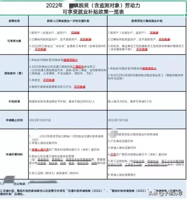 广西就业补贴多少钱（学校就业补贴多少钱）