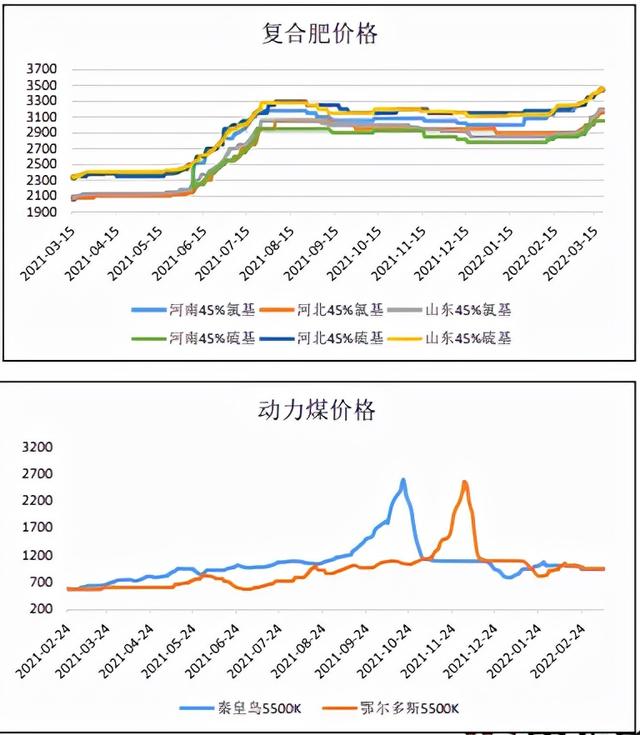生产尿素液一吨有多少利润（生产一吨尿素要多少钱）
