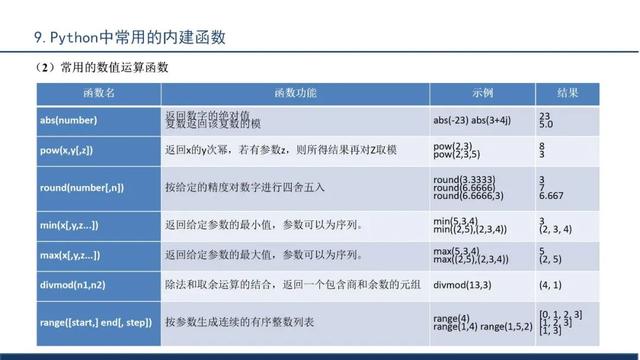 python程序文件的扩展名是（python程序设计）