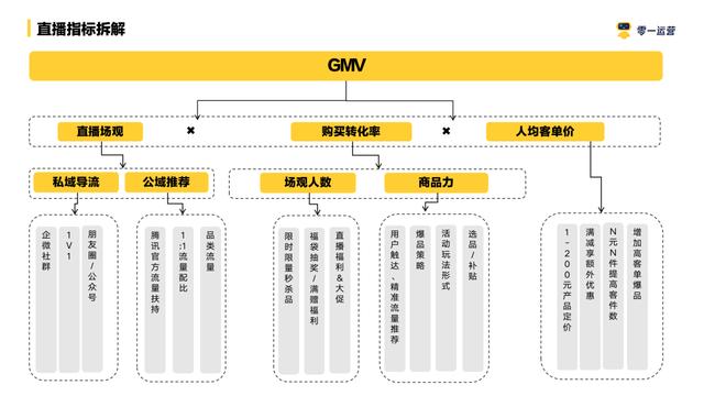 视频号直播间怎么推广流量的，视频号如何直播推流？