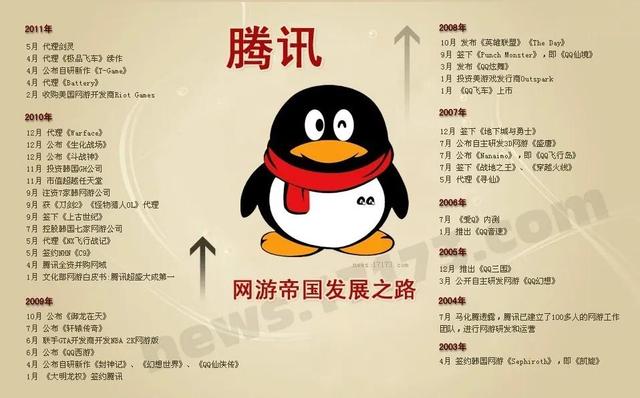 腾讯qq游戏大厅官网，腾讯qq游戏大厅官网轩辕剑5？