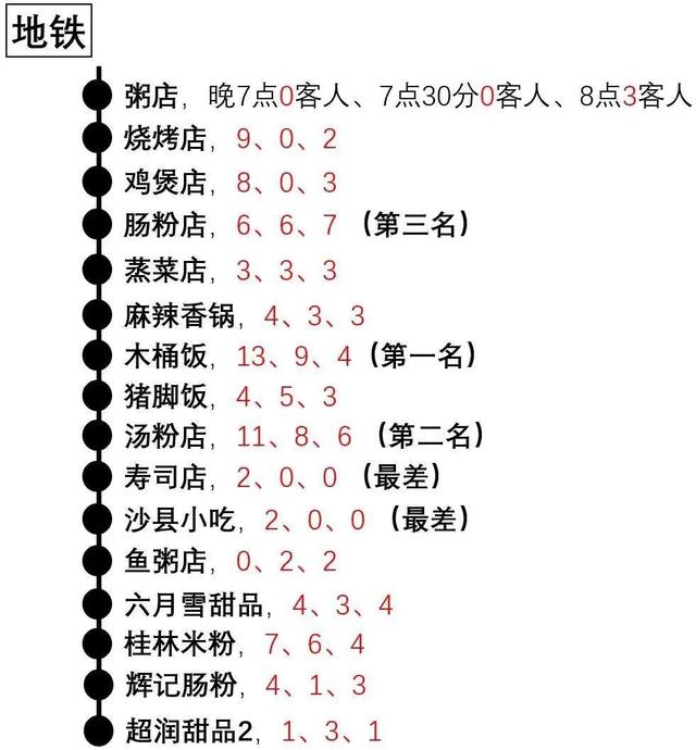 现在甜品店生意怎样，甜品店生意太难做？