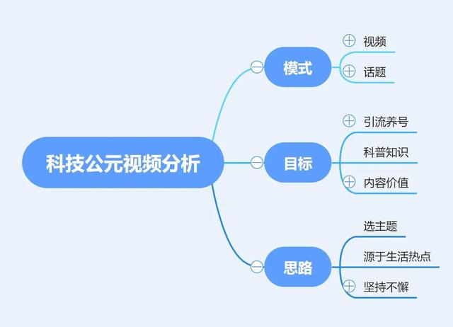 抖音发布时间怎么看具体时间（怎么看自己的抖音发布时间）
