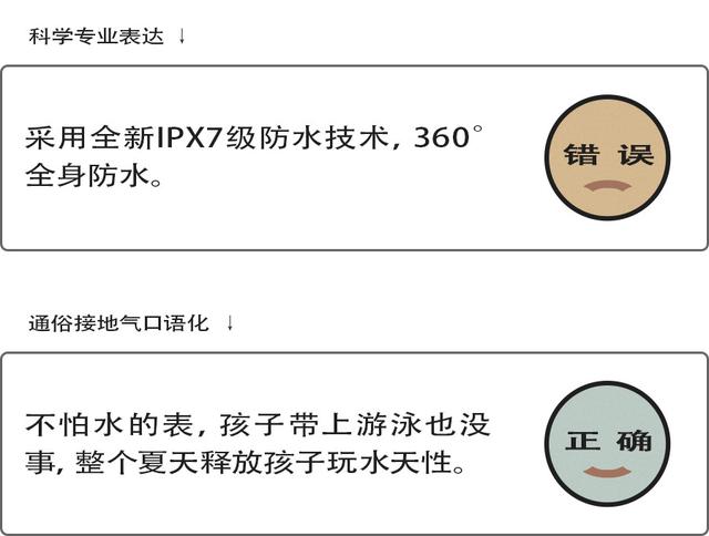 电商文案中什么标题类型是直接点名文章宣传意图的标题（七夕电商文案）