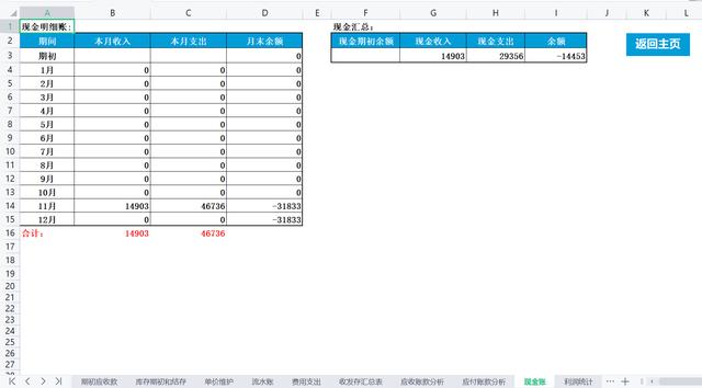 商贸公司怎么运营营销（商贸公司怎么运营销售）