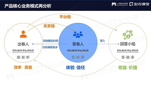 产品运营策略方面主要包括（产品运营 英文）