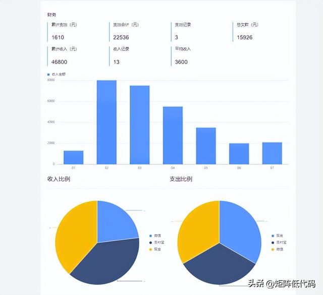 销售报表数据统计及制作月报表模板，销售月报表的统计怎么制作？