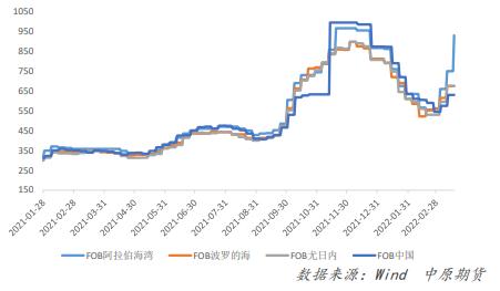 生产尿素液一吨有多少利润（生产一吨尿素要多少钱）