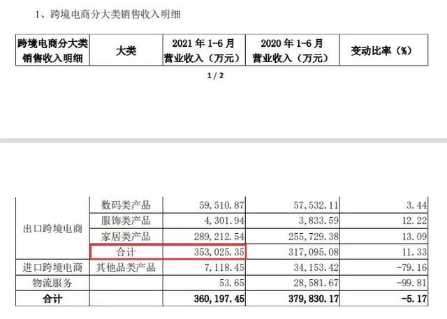 跨境电商交3980元培训费可信吗（跨境电商免费培训骗局）