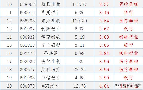 低估值的优质股票有哪些特征（低估值的优质股票有哪些2022）
